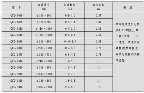 永磁筒式磁選機，朔州鐵礦永磁筒式磁選機_ 遠力朔州鐵礦永磁筒式磁選機使用注意事項磁場分布