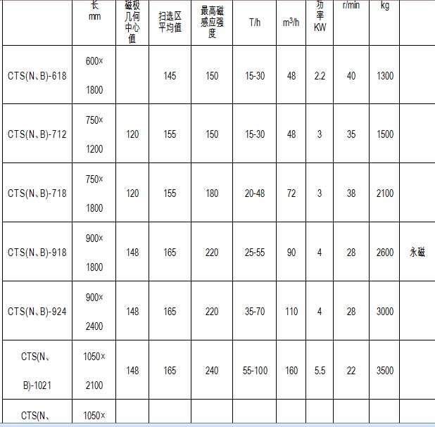 河沙磁選機主要參數(shù)