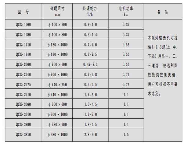 小型錳礦干式磁選機