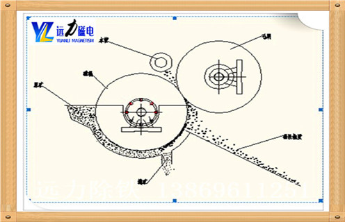 濕式磁選機(jī)